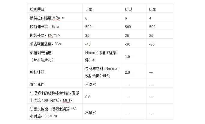 反应型防水卷材交叉.jpg