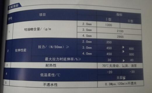 自粘聚合物性能介绍-1.jpg