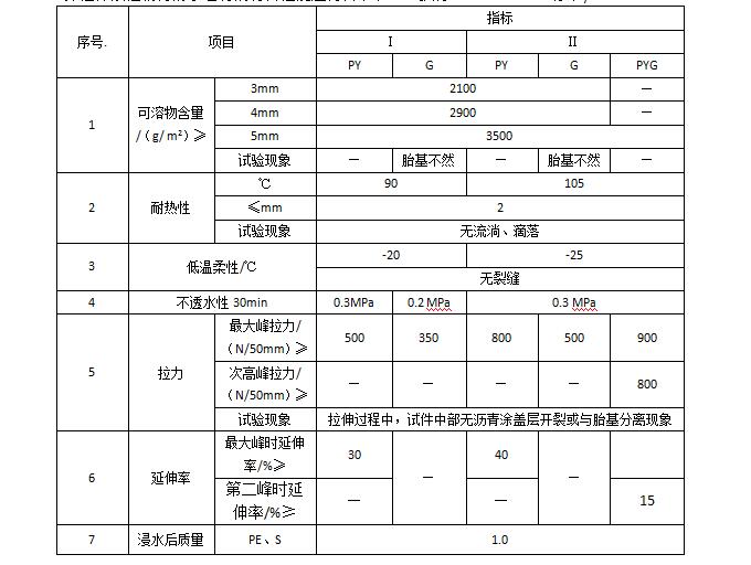 弹性-1.jpg